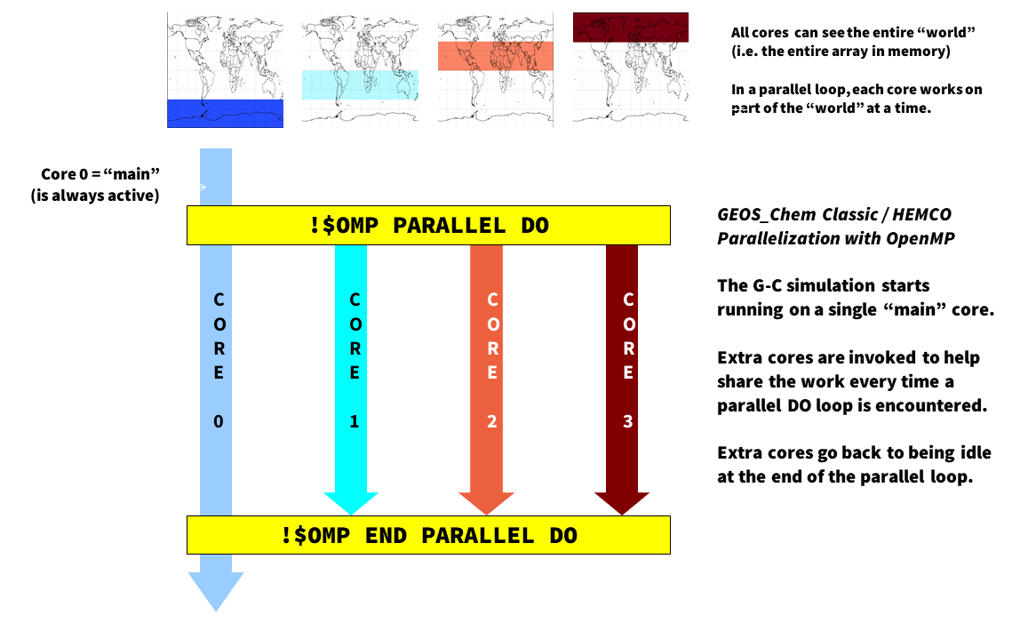 OpenMP_Demo.png